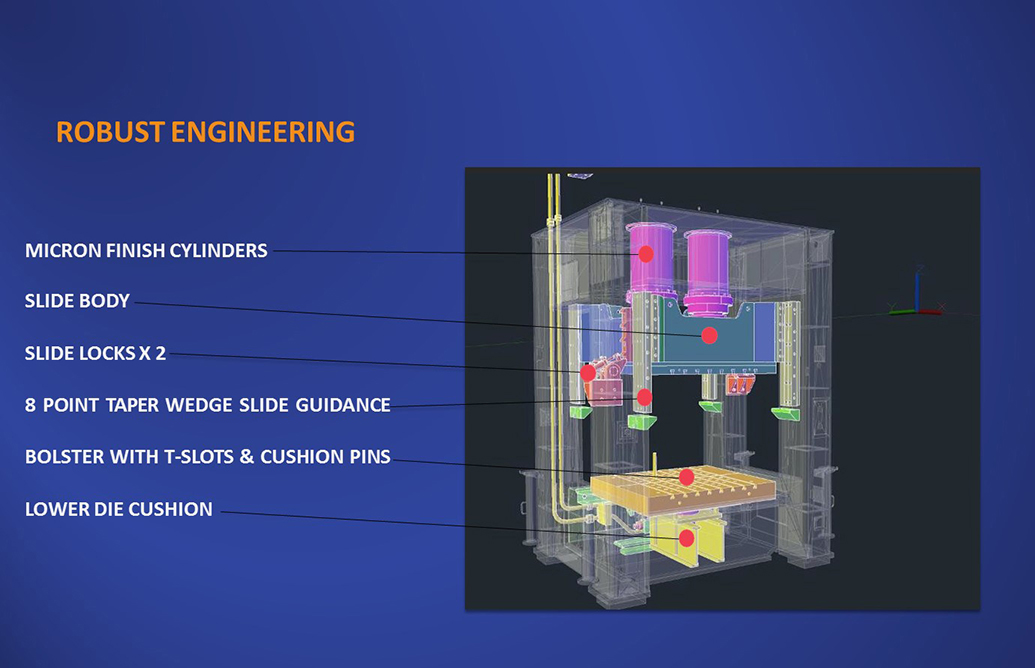 I-BUILD